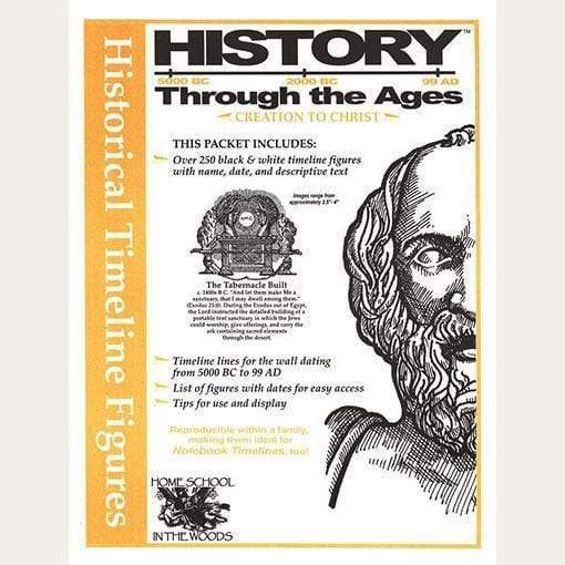 Historical Timeline Figures: Creation to Christ